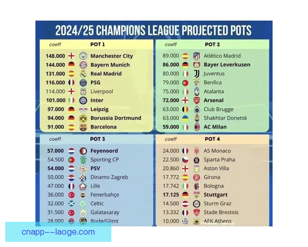 2025欧冠瑞士轮赛制掀起激辩豪门命运与赛事公平性何去何从